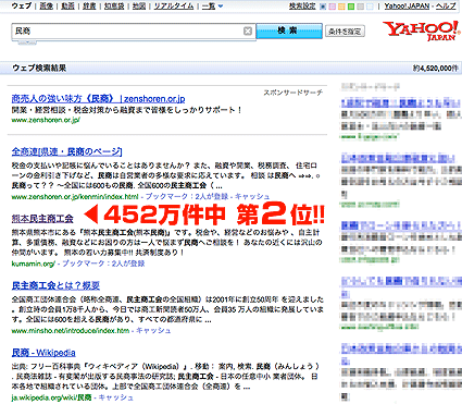 民商Yahoo!検索結果 452万件中 第2位!!